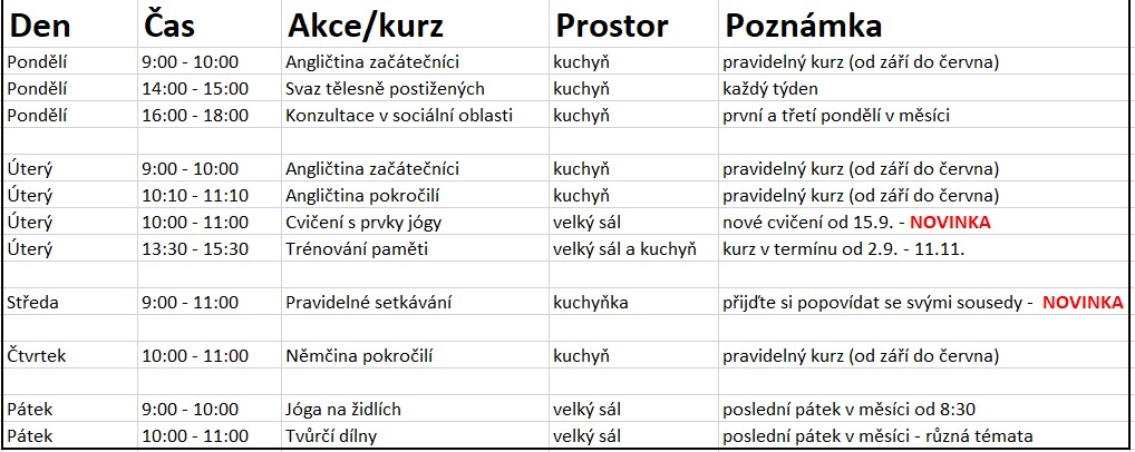kurzy pro seniory kurzy pro seniory